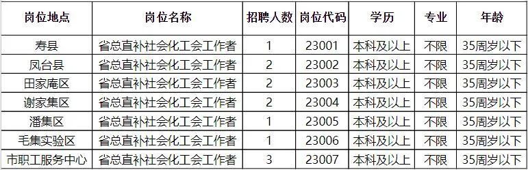 尚志市统计局最新招聘启事发布