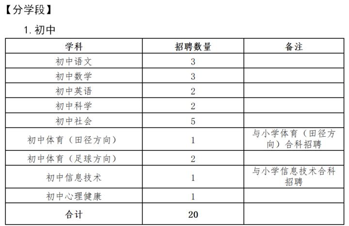 越城区发展和改革局最新招聘解读