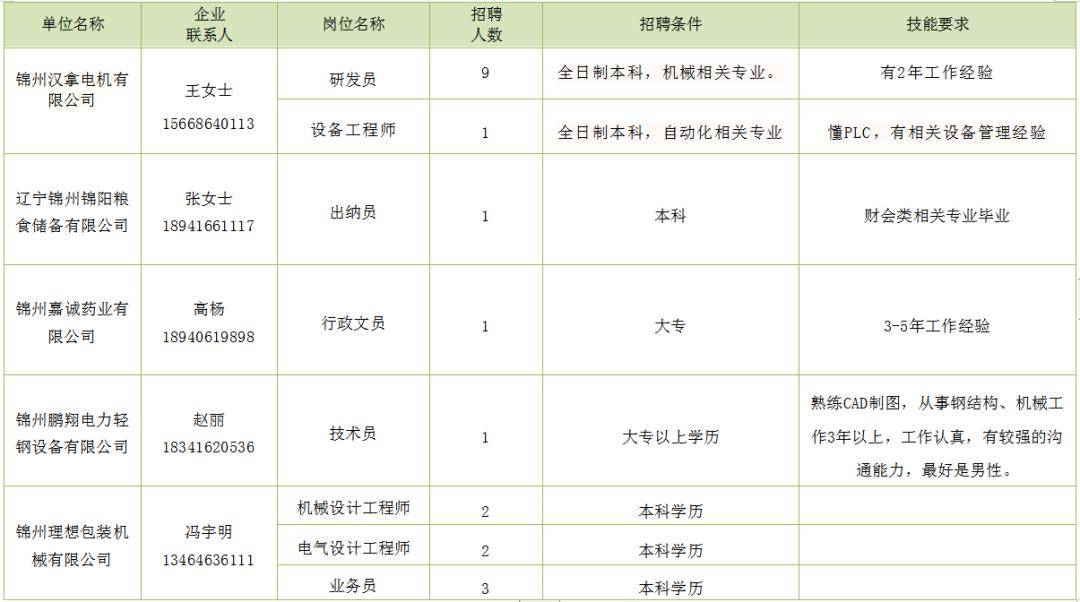 阿勒泰地区市企业调查队最新招聘概述