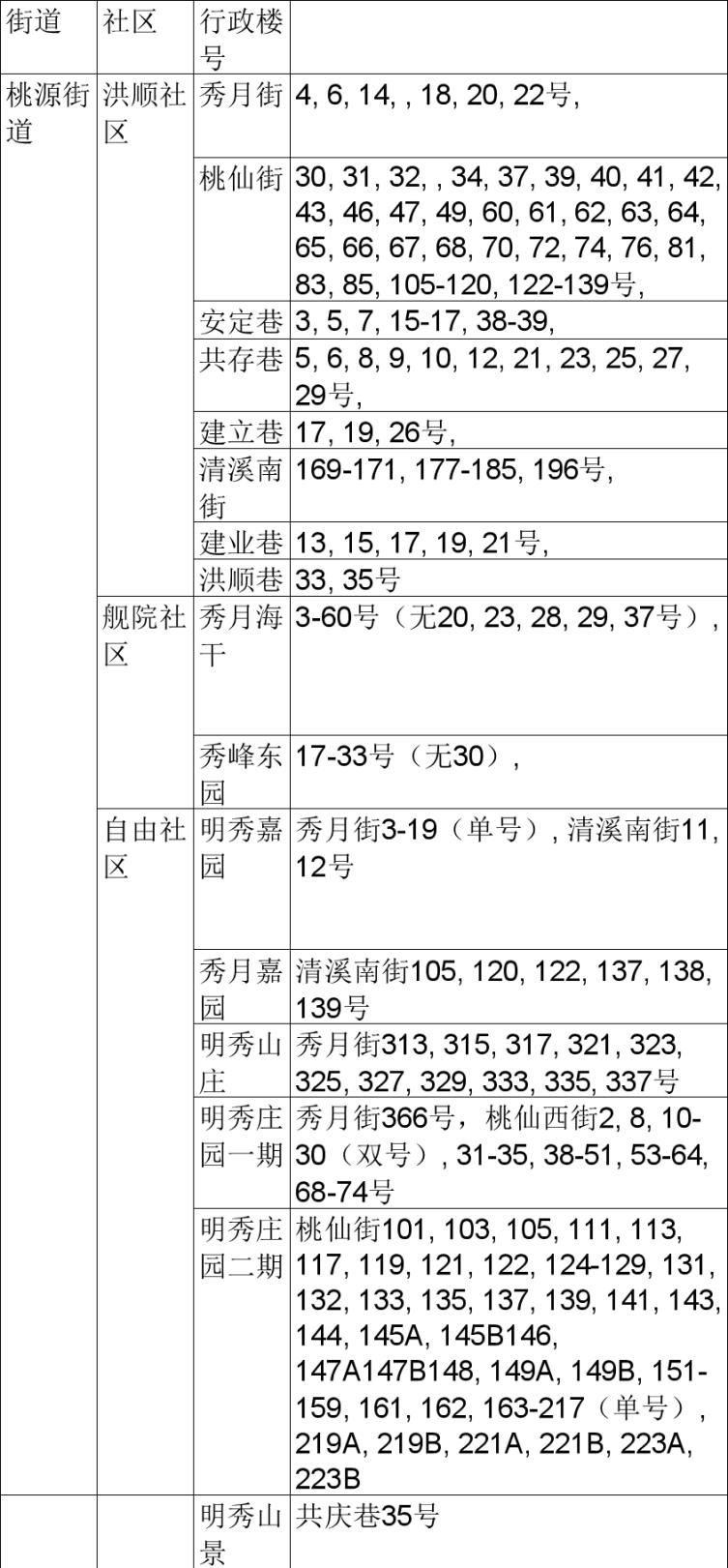 清溪南街社区天气预报更新通知