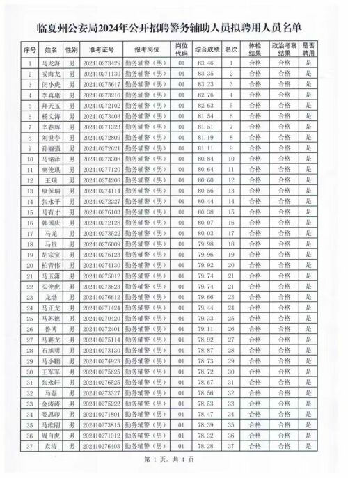 临夏县公安局最新招聘公告概览