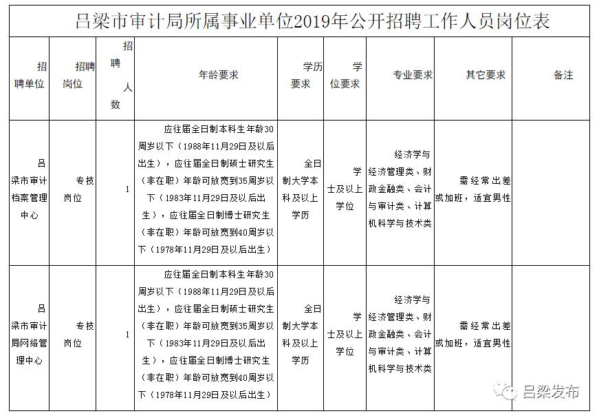 龙里县审计局最新招聘信息与招聘细节全面解读