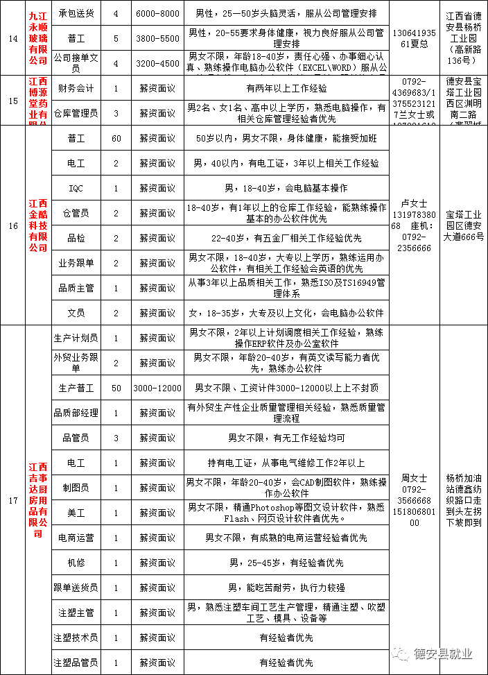 霞流镇最新招聘信息汇总