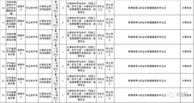 凌源市应急管理局最新招聘概览