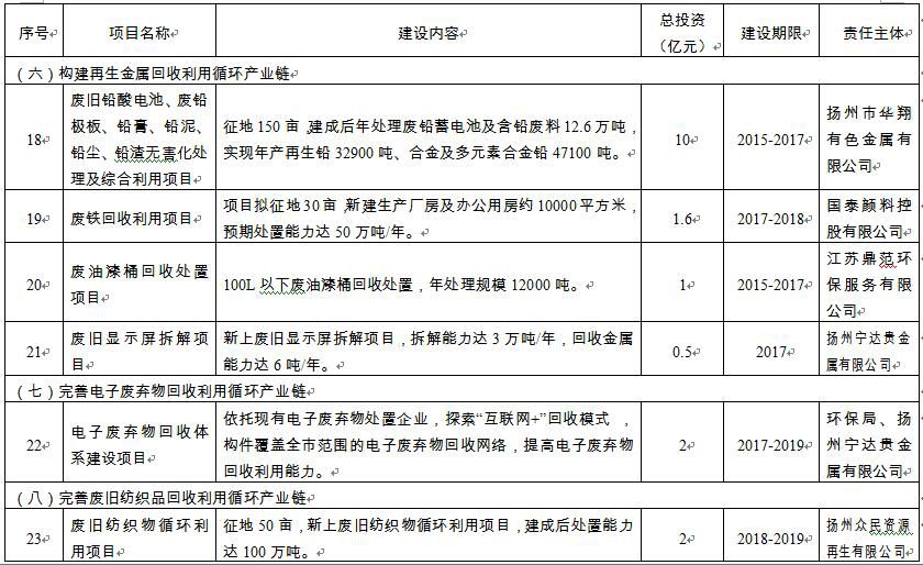 扬州市信访局最新发展规划概览