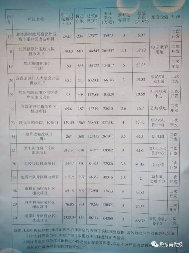 南湖区统计局最新招聘概览