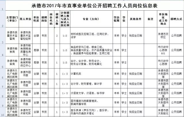 承德市地方志编撰办公室人事任命揭晓，深远影响展望